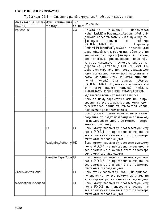 ГОСТ Р ИСО/HL 7 27931-2015, страница 1059